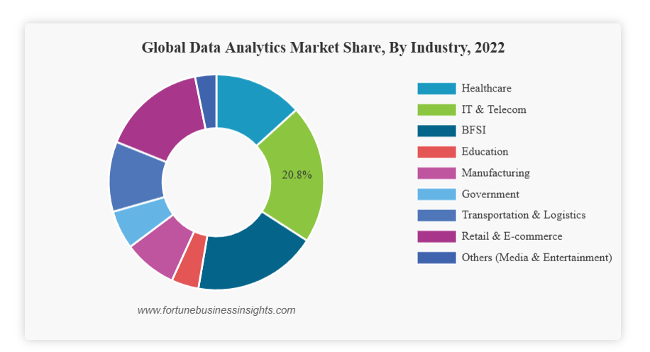 Global Data Market