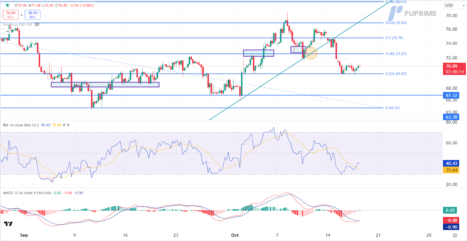 USOIL 17102024