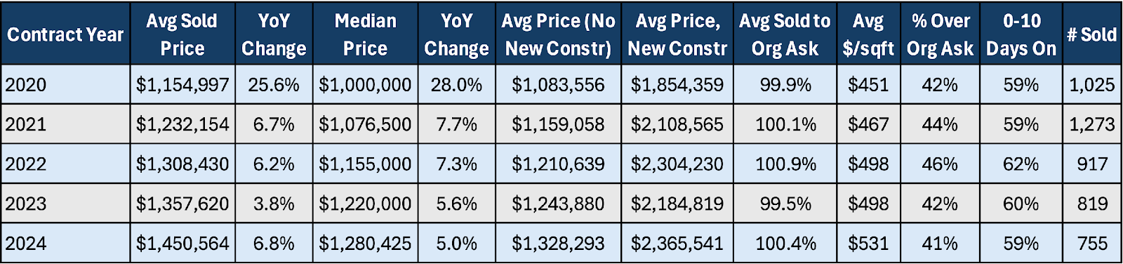 A table with numbers and a price

AI-generated content may be incorrect.