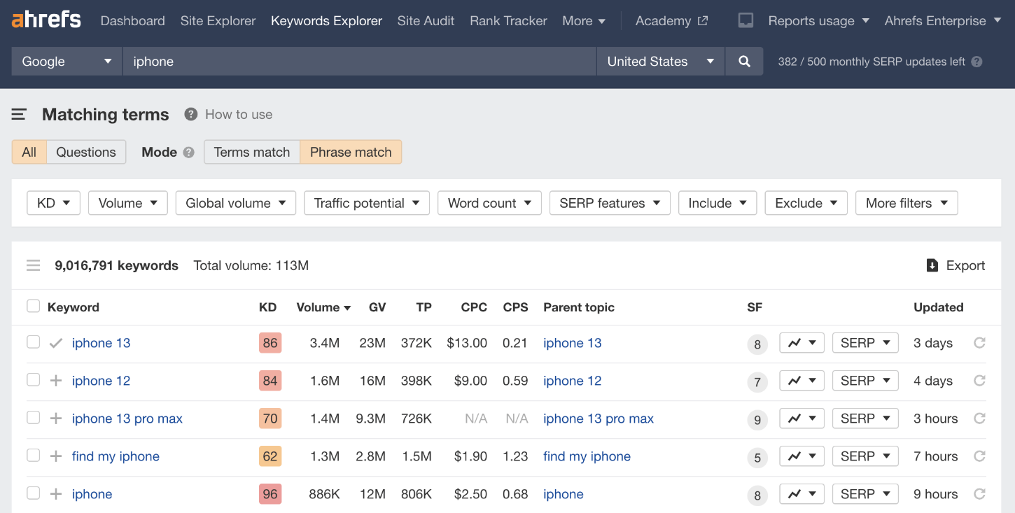 Keyword Tracker