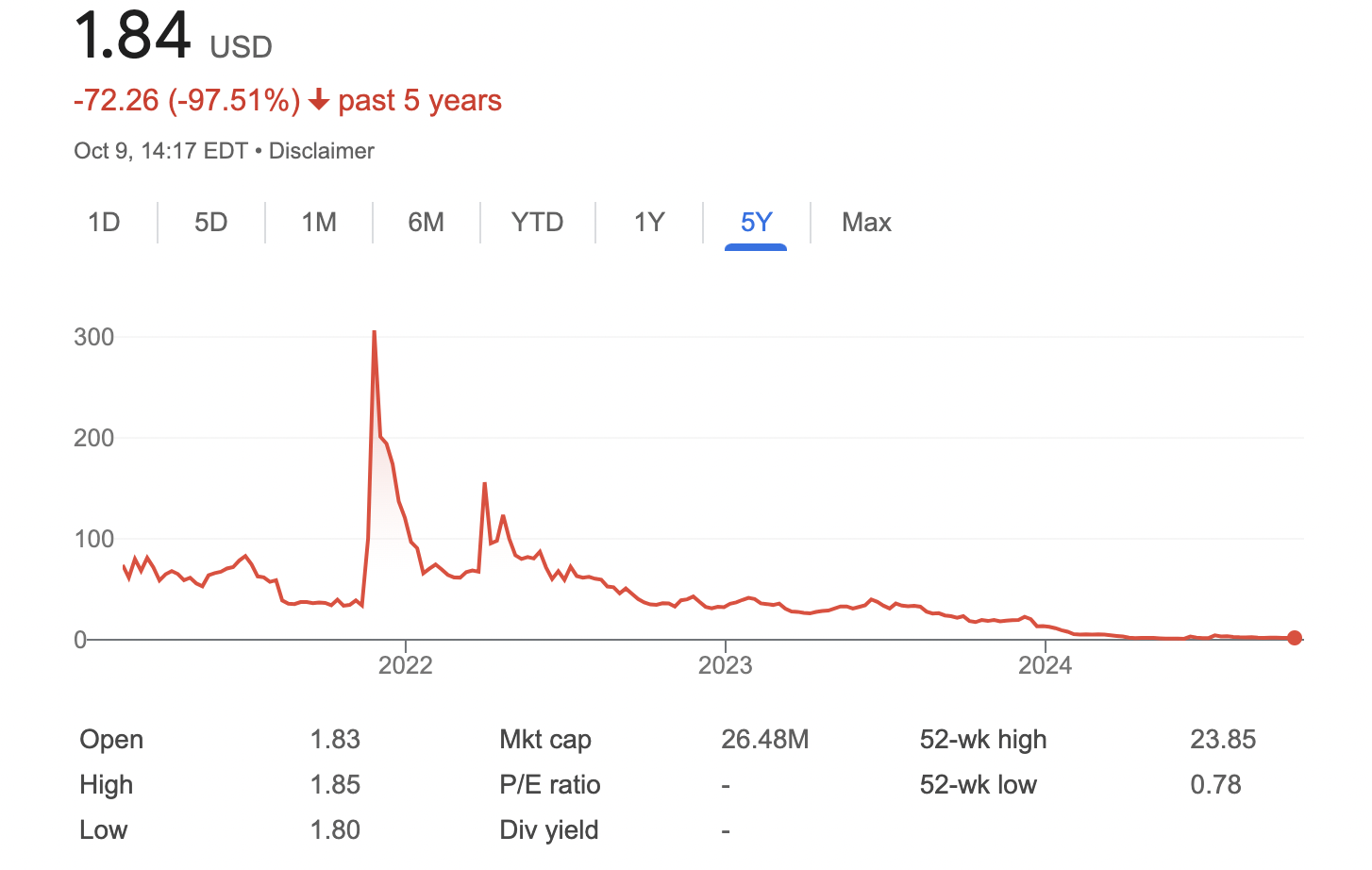 A graph showing the price of a stock market

Description automatically generated