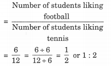 NCERT Solutions For Class 6 Maths Chapter 12 Ratios and Proportions 