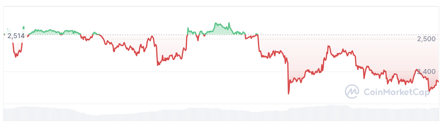 ETH koers verwachting: Zal Ethereum bullish patroon uit 2019 volgen en stijgen naar ATH? logo