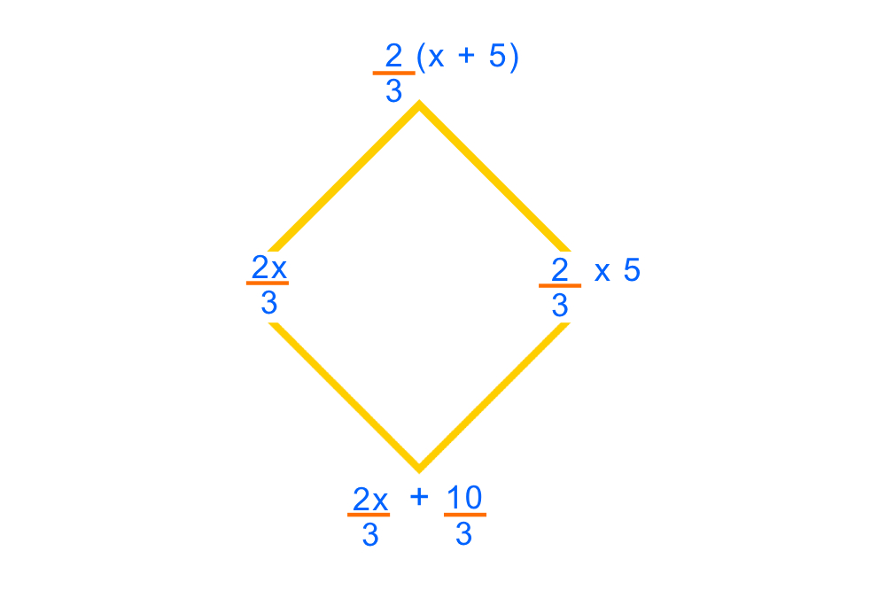 Simplifying fractions with distributive property in algebraic expressions.