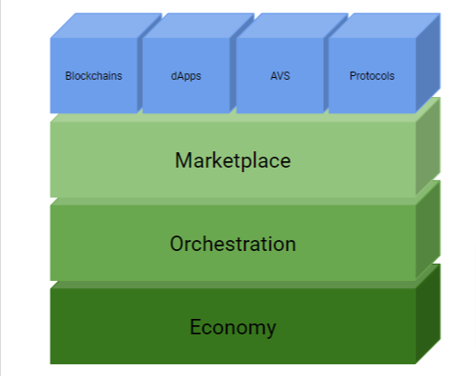 The Three Layers of Atlas