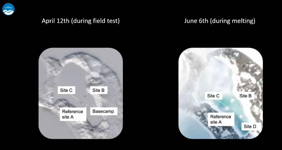 Results during winter (left) and after the field test in summer (right)