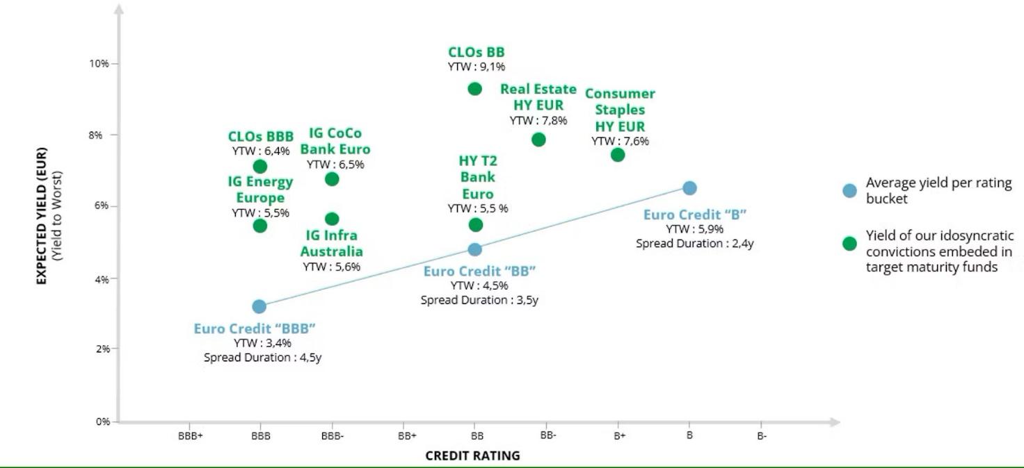 A chart showing credit rating

Description automatically generated