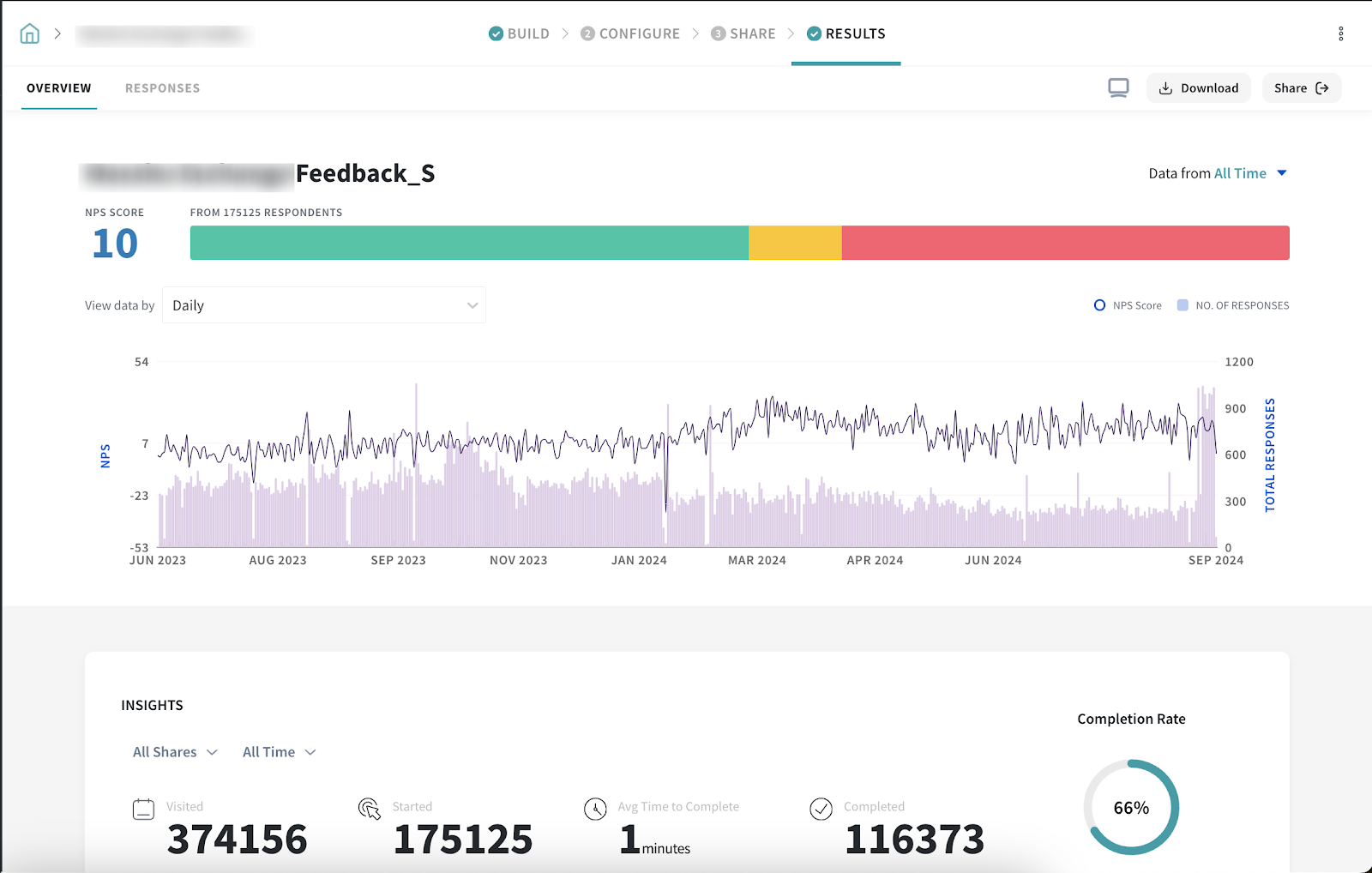 SurveySparrow: Best for dynamic, conversational surveys and feedback