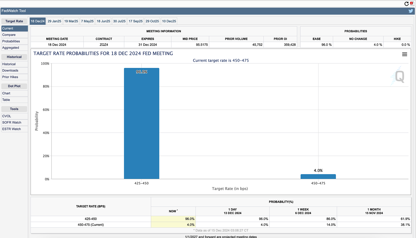 CME FedWatch Tool target rate probabilities 