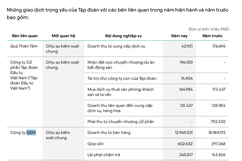 giao đồ ăn Xanh SM Ngon - VNFinance