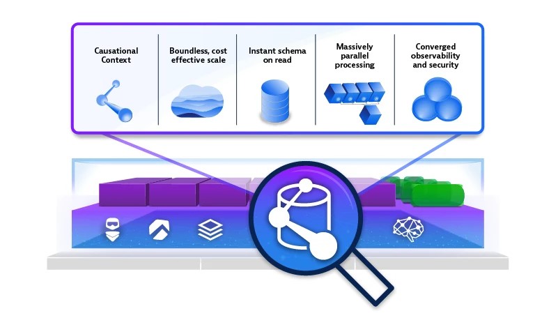 5 ok, amiért a Dynatrace Grail technológia a jövő kulcsa lehet a vállalatok számára - Dynatrace