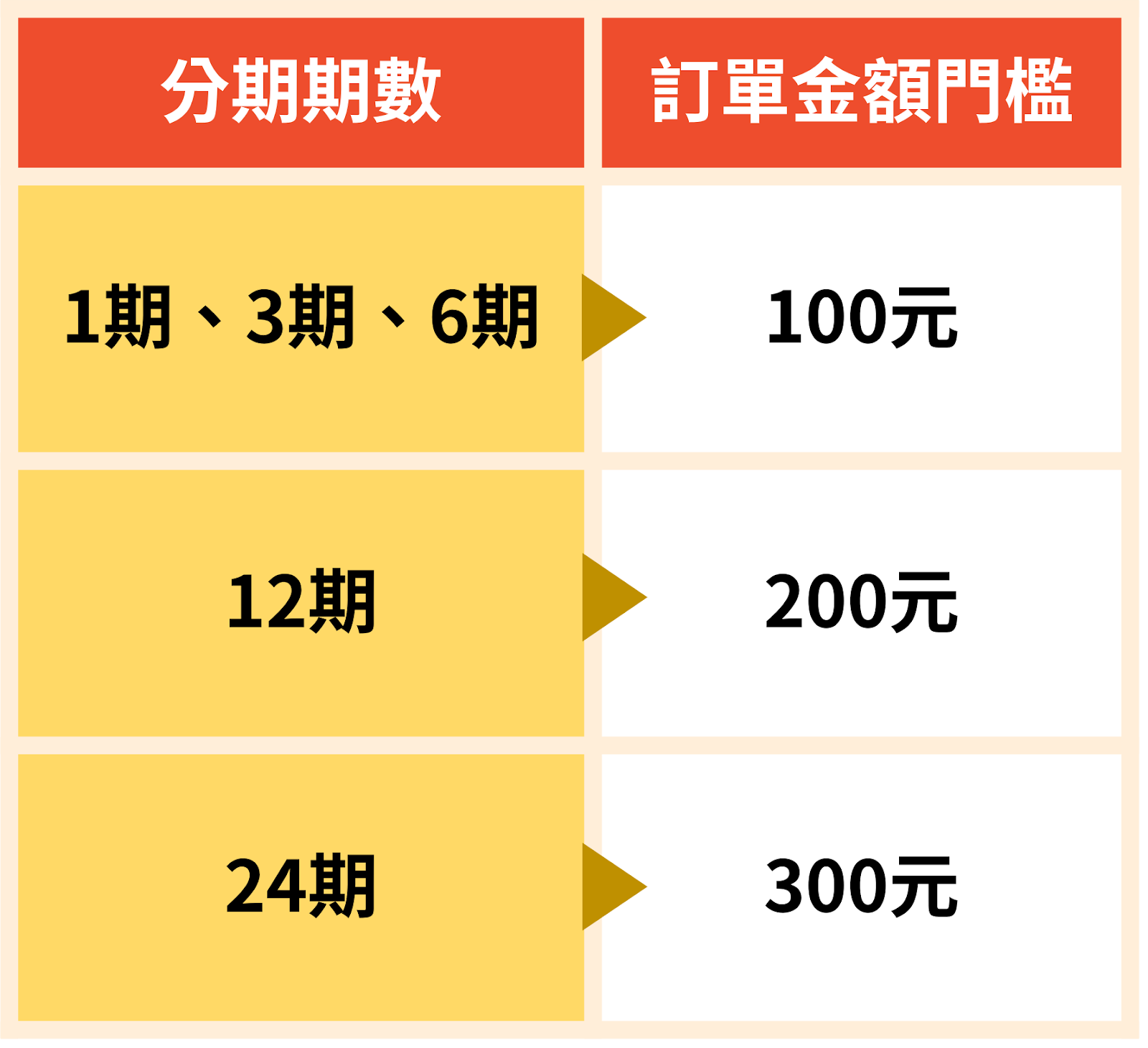 130544-[蝦拼晚點付] 蝦拼晚點付可以分成幾期？20240829.png