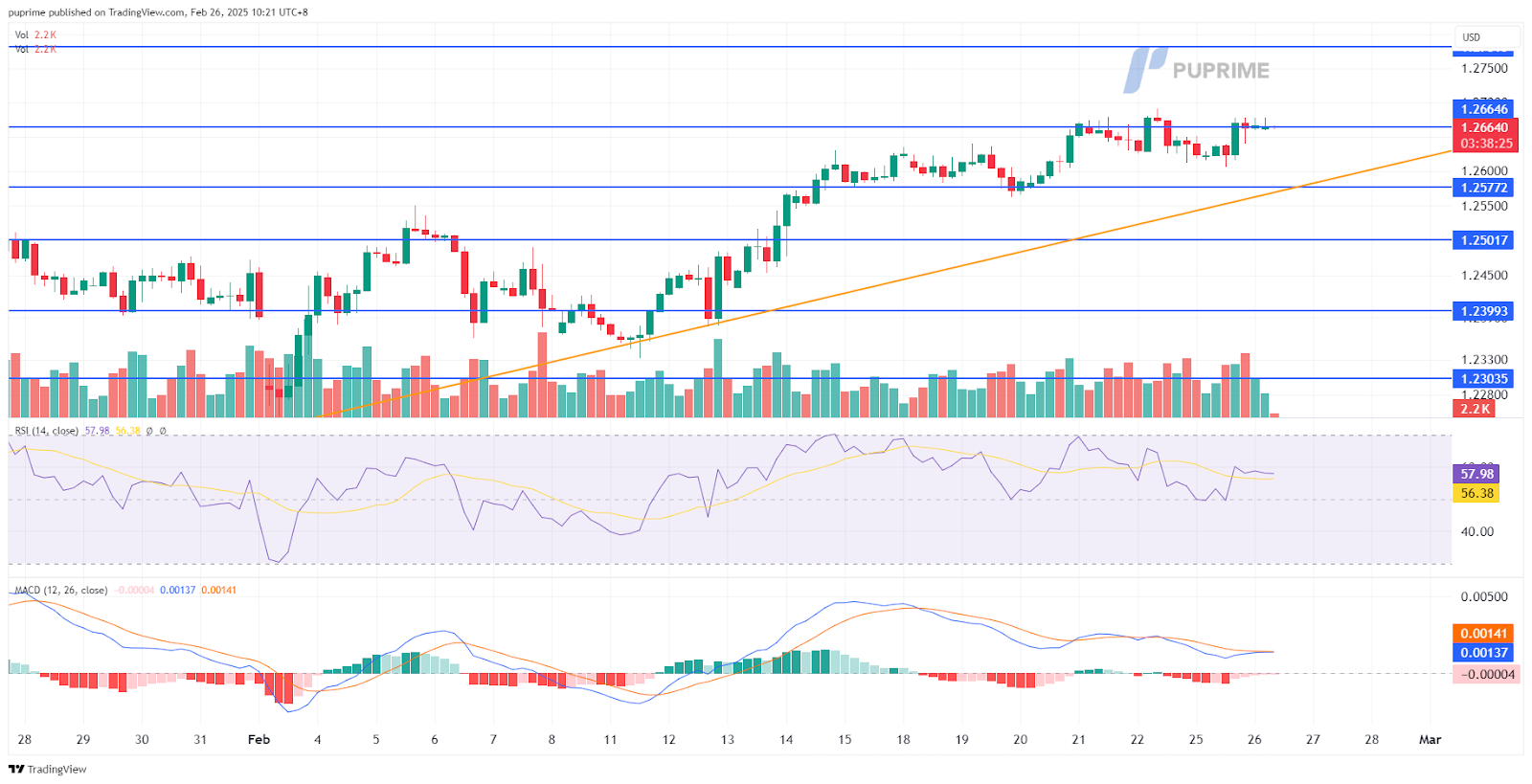 gbpusd 26022025