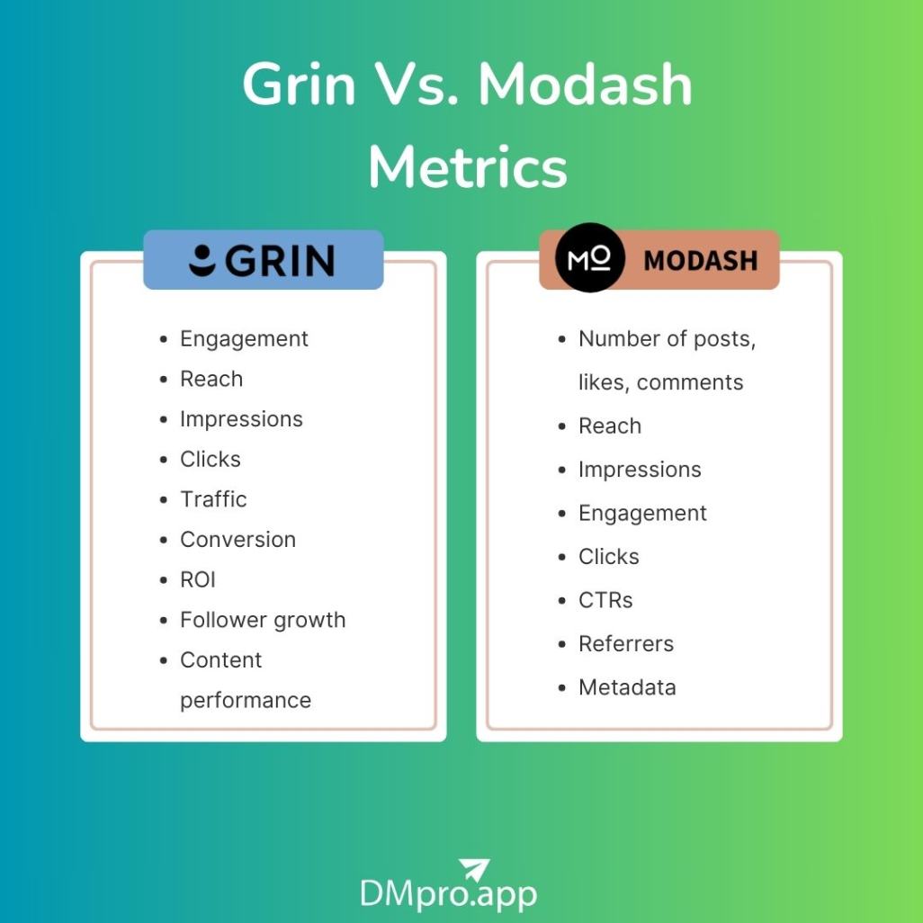 Grin Vs. Modash metrics and analytics