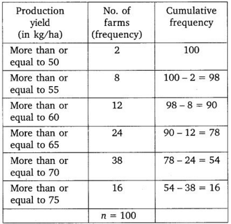 chapter 14-Statistics Exercise 14.4/image018.png