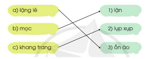 BÀI ĐỌC 3: LÀNG EMĐỌC HIỂUCâu 1: Làng quê bạn nhỏ ở đâu? Hình dáng ngôi làng có gì đặc biệt?Giải nhanh:Bên bờ sông Diêm. Hình dáng ngôi làng mềm như dáng lúa, uốn cong hình lưỡi liềm.Câu 2: Làng quê đã đổi thay như thế nào so với trước kia?Giải nhanh: Những con đường lầy lội giờ đã được thay thế bằng những con đường rộng thênh thang, ngôi trường bạn nhỏ học cũng đã khang trang, đẹp đẽ hơn.Câu 3: Ngôi trường mới được bạn nhỏ miêu tả như thế nào?Giải nhanh: Ngôi trường mới rất đẹp, khang trang, rợp bóng cây xanh.Câu 4: Hai dòng thơ cuối thể hiện điều gì?Giải nhanh:Tình cảm yêu thương của bạn nhỏ đối với ngôi làng của mình.LUYỆN TẬPCâu 1: Tìm từ có nghĩa trái ngược với từ in đậm trong câu thơ sau:Những con đường lầy lộiGiờ đã rộng thênh thang.Qua đó, em hiểu con đường trước đây như thế nào?Giải nhanh:Từ trái nghĩa với từ  rộng