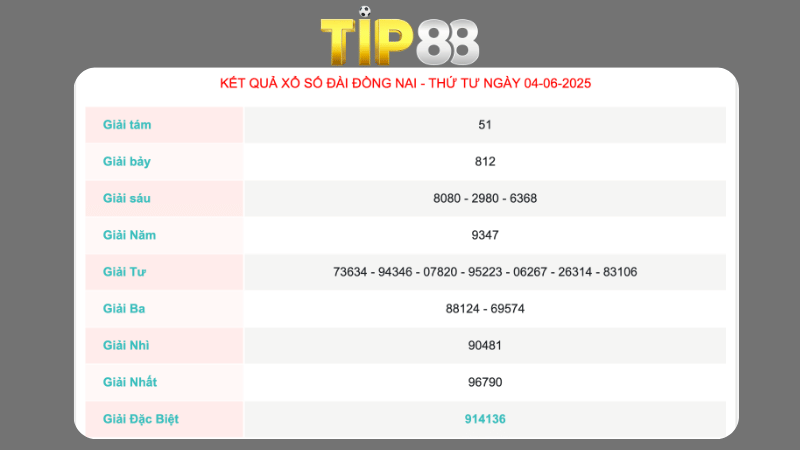 Kết quả xổ số Đồng Nai ngày 04/06/2025