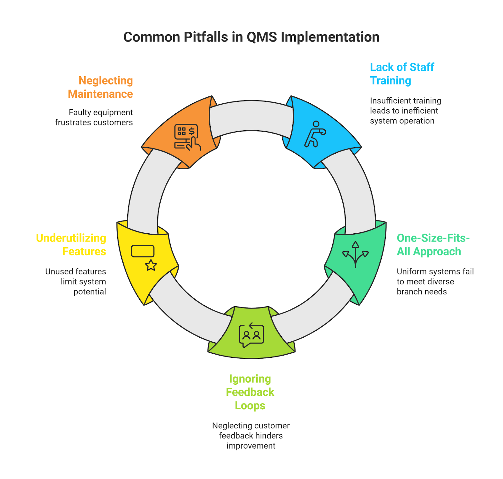 Common Mistakes in implementing QMS 