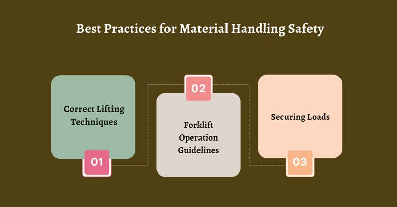 &nbsp;Best Practices for Material Handling Safety