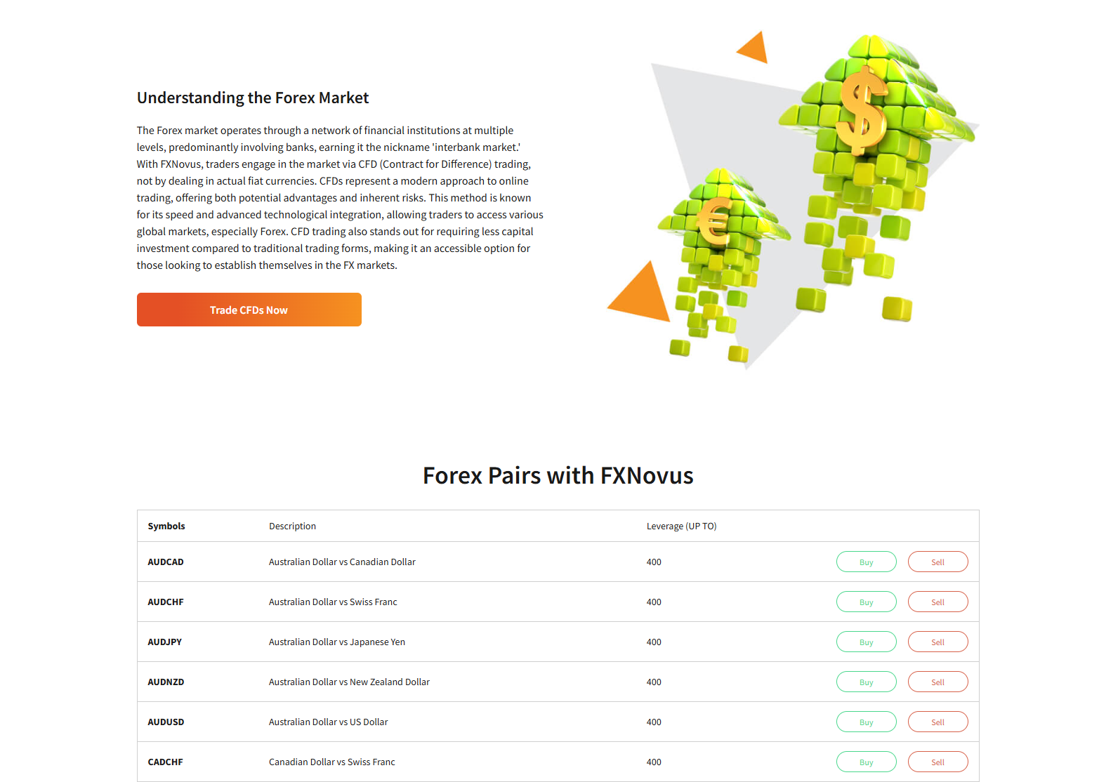 fxnovus review