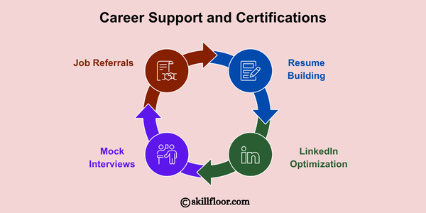 Career Support and Certifications