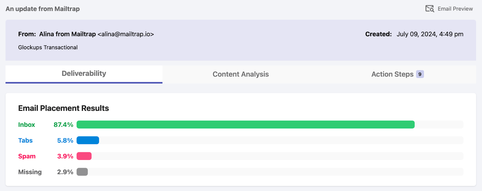 GlockApps Mailtrap Inbox Placement Test Results