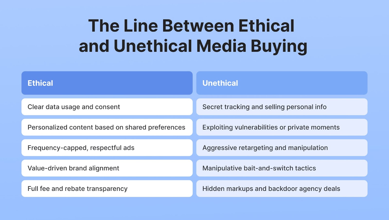 Ethical and unethical media buying difference