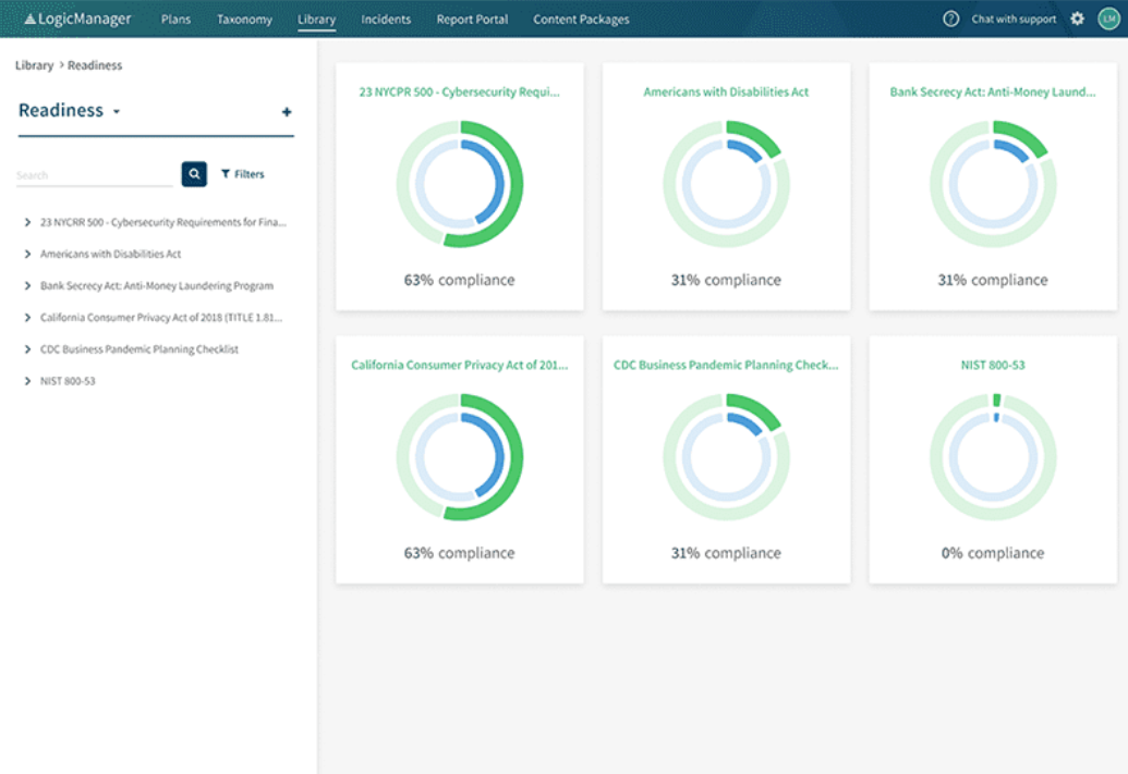 LogicManager: ai tools for risk management