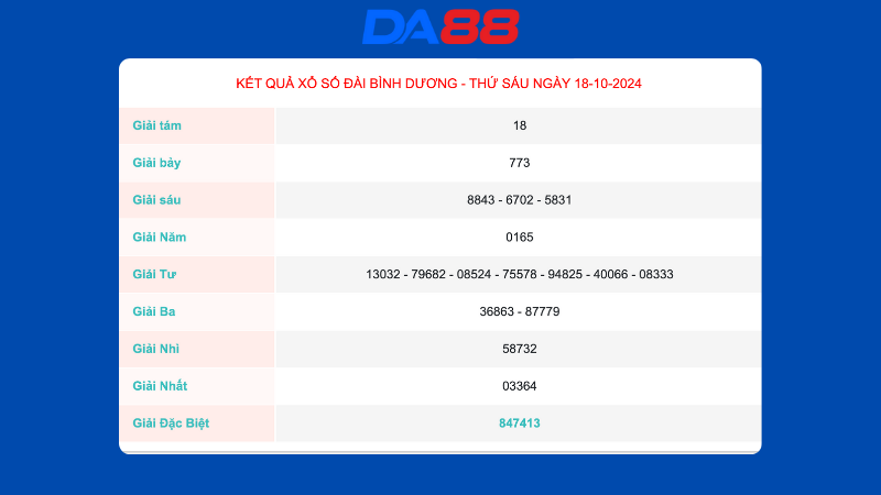 Kết quả xổ số Bình Dương ngày 18/10/2024