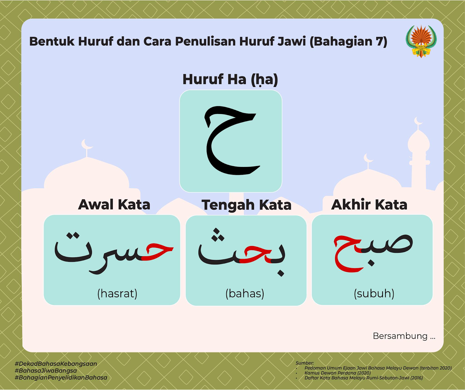 Huruf Jawi - Panduan Menulis Jawi Dengan Mudah