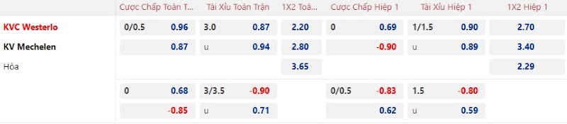 Dự đoán tỷ lệ bóng đá, soi kèo Westerlo vs Mechelen