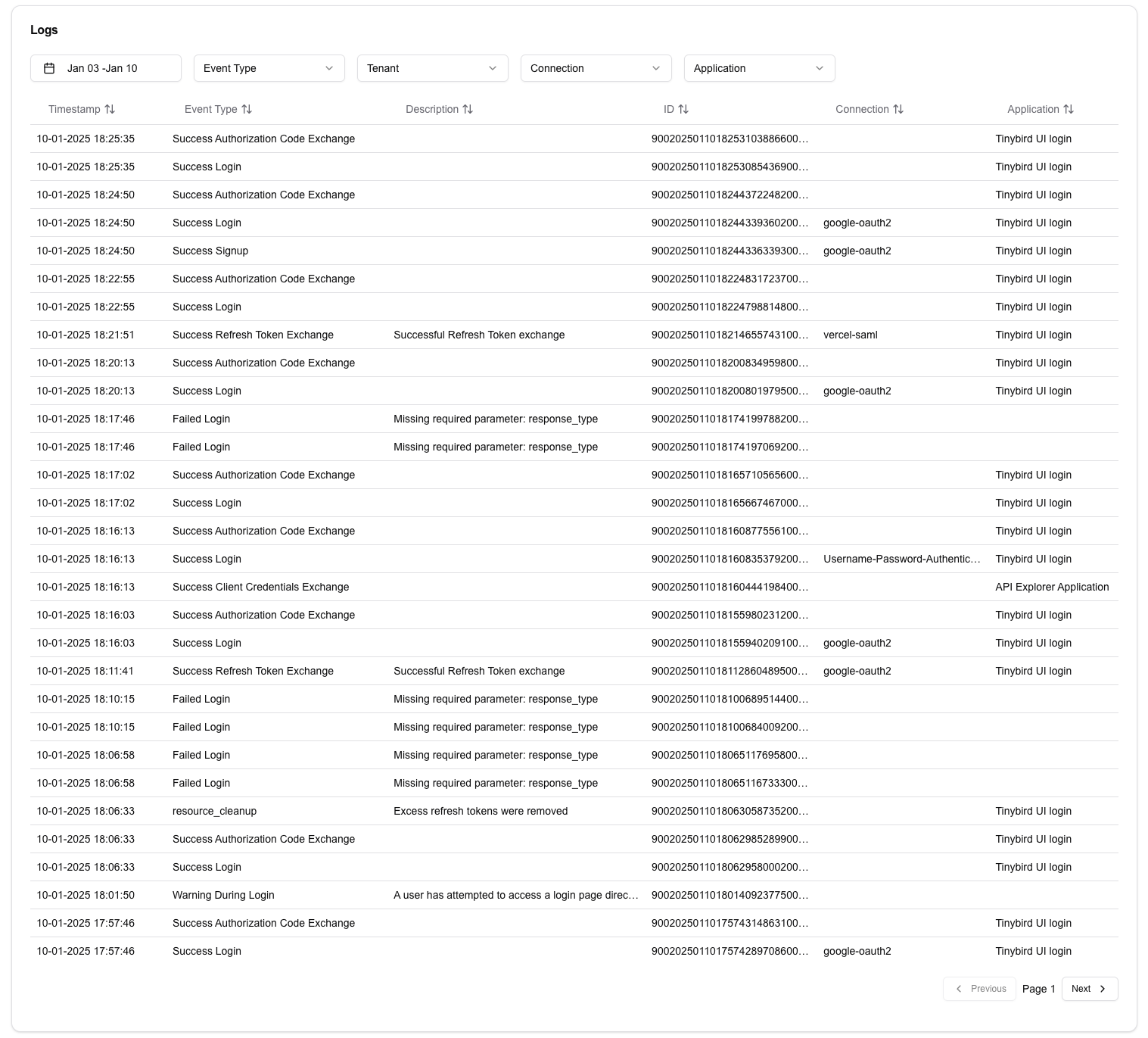 An example filterable logs table from Auth0