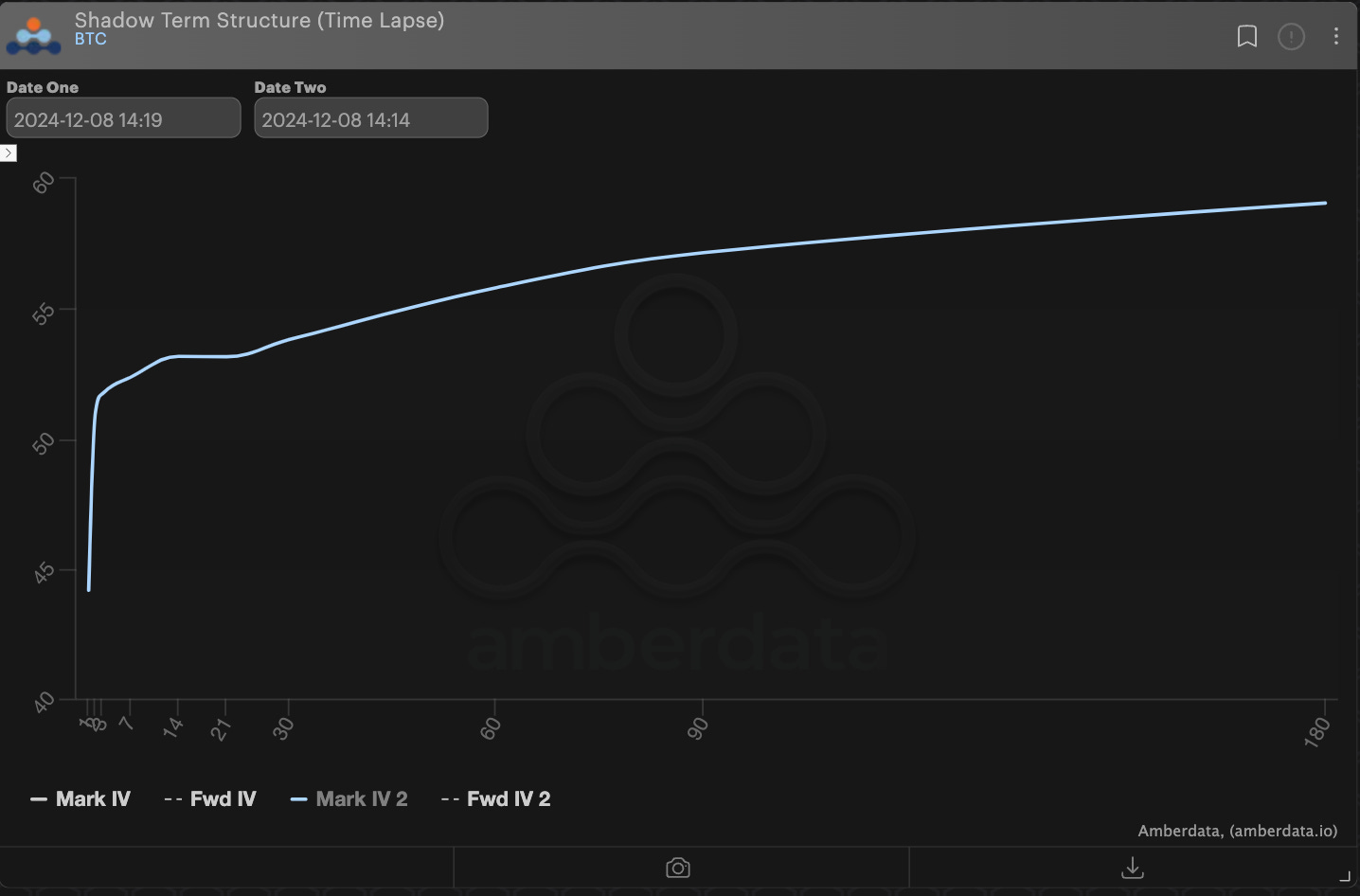 AD Derivatives Deribit BTC Term Structure