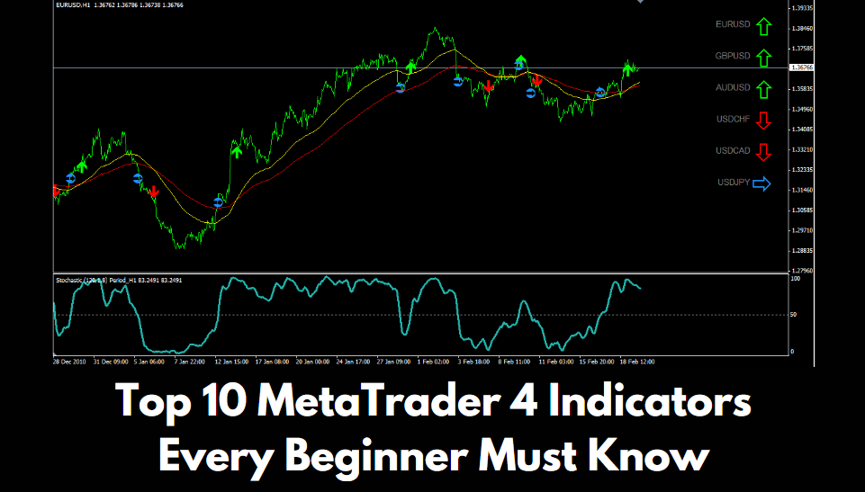 Top 10 MetaTrader 4 Indicators Every Beginner Must Know 
