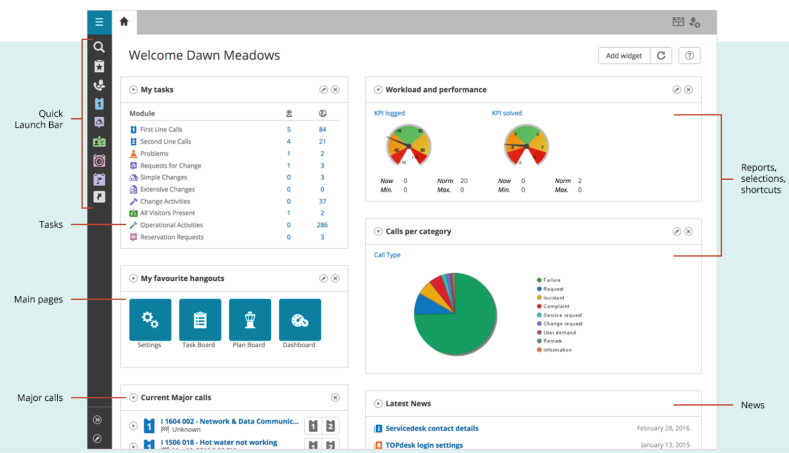 TOPdesk’s interface