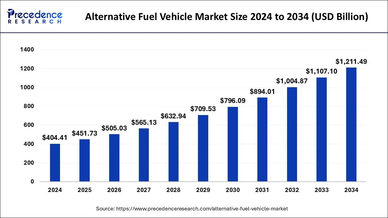 A graph of fuel prices

AI-generated content may be incorrect.