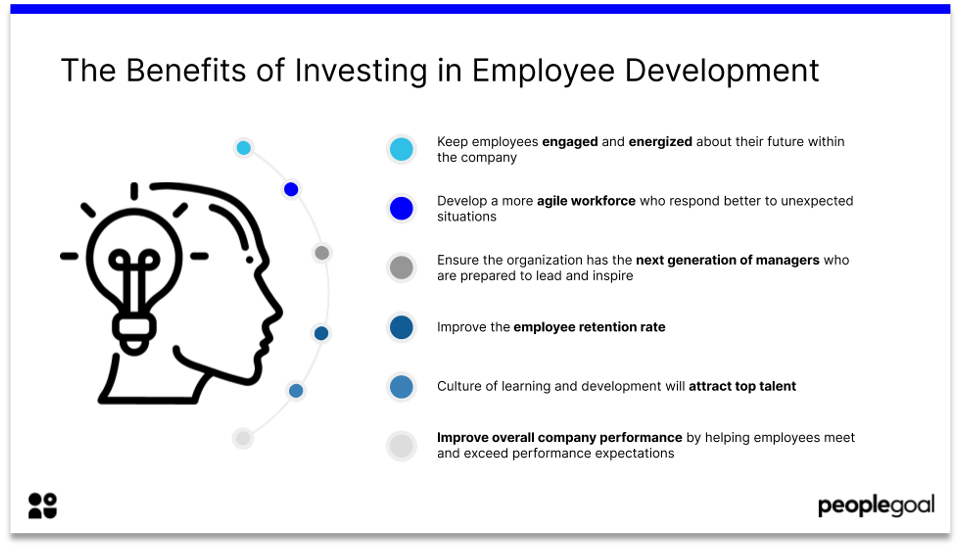 What Is DesignOps - Professional Development