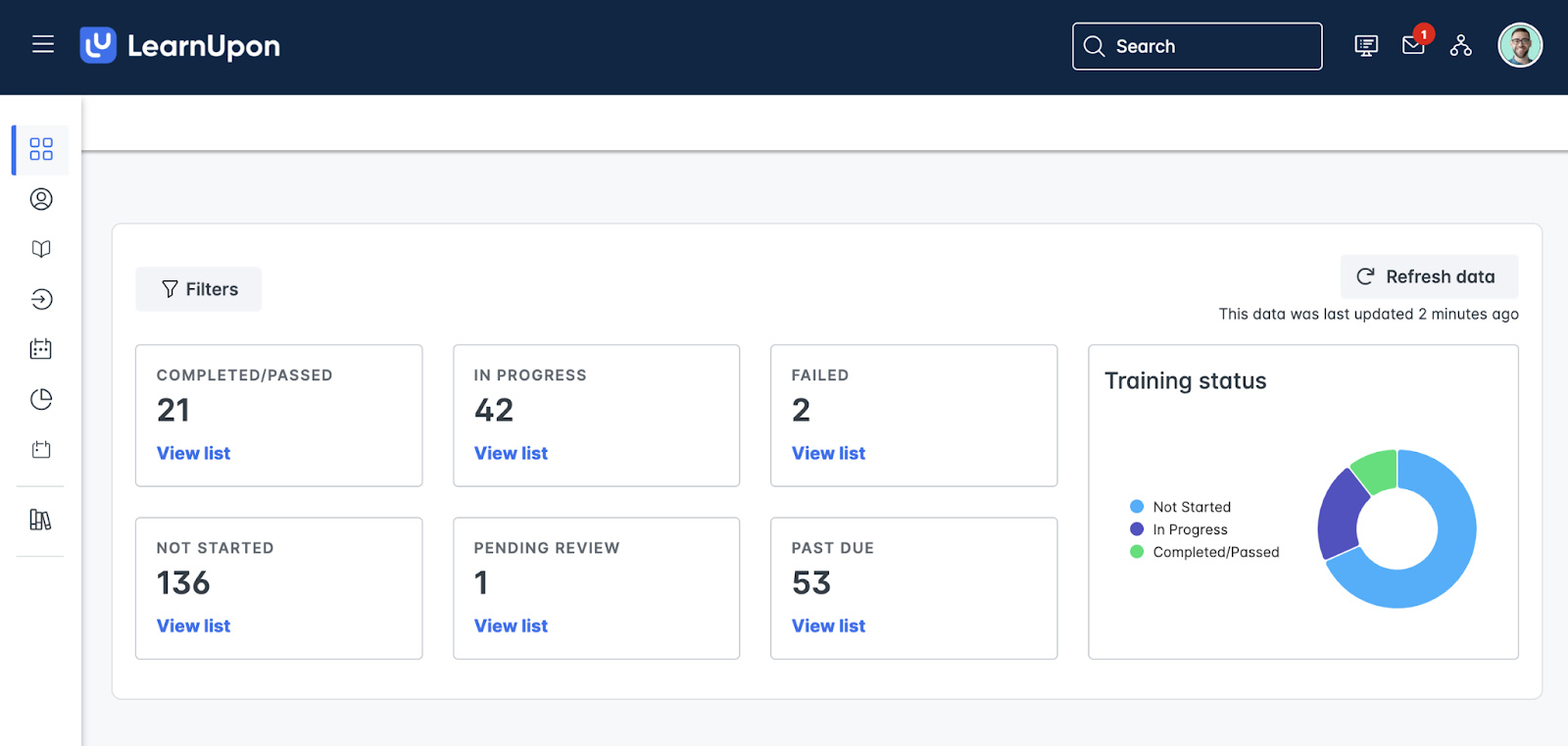 LearnUpon LMS dashboard displaying training progress and learner status metrics, featured as a Cornerstone OnDemand alternative.
