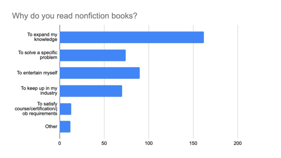 Graphic showing reasons for reading, with "expanding knowledge" at the top, followed by entertainment and problem solving