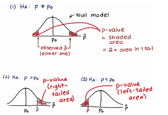 A diagram of a function  Description automatically generated