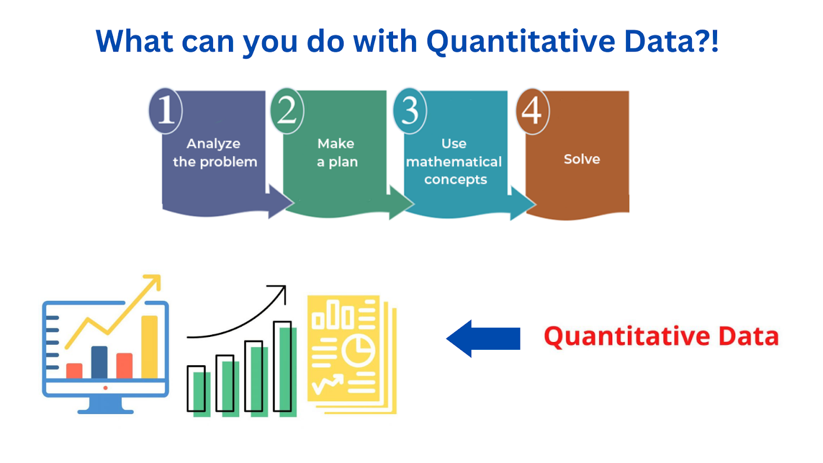 What is Quantitative Math?