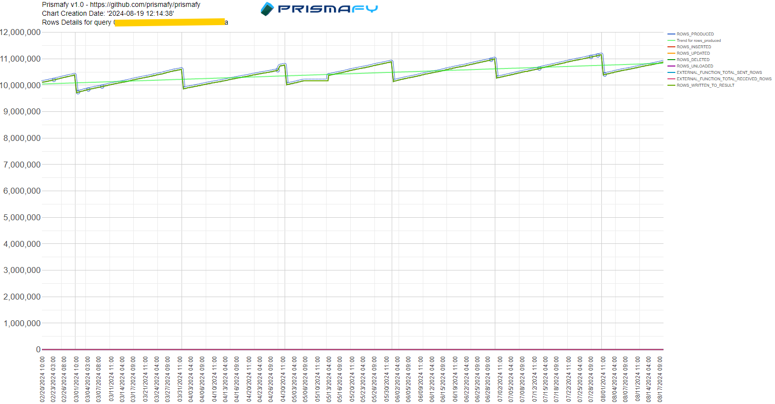 A graph with lines and numbers  Description automatically generated with medium confidence