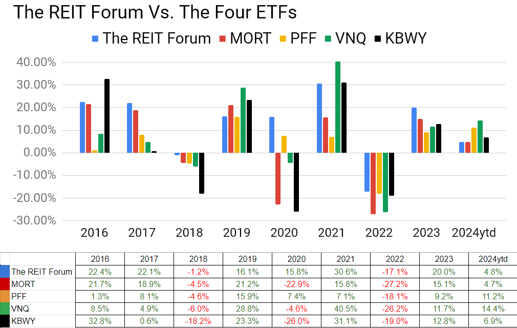 Year by year returns for Colorado Wealth Management Fund