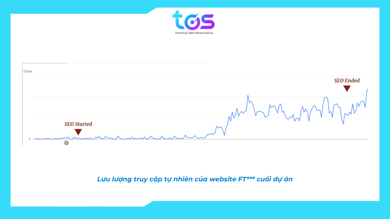 Case-study SEO ngành Du lịch: Tăng trưởng khách hàng tại thị trường Úc cho doanh nghiệp du lịch Việt Nam