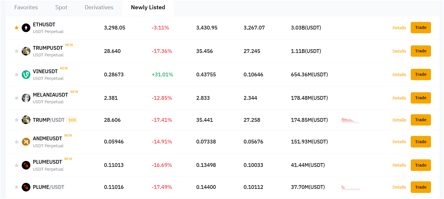 Bybit