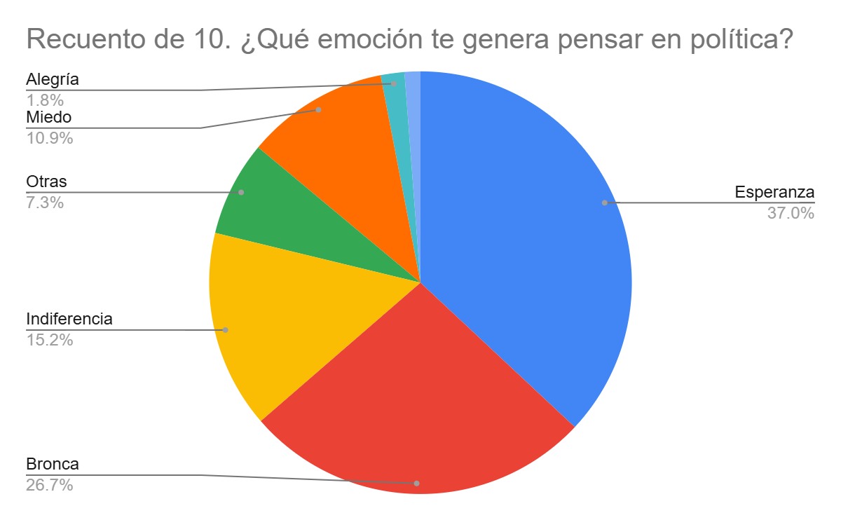 Gráfico