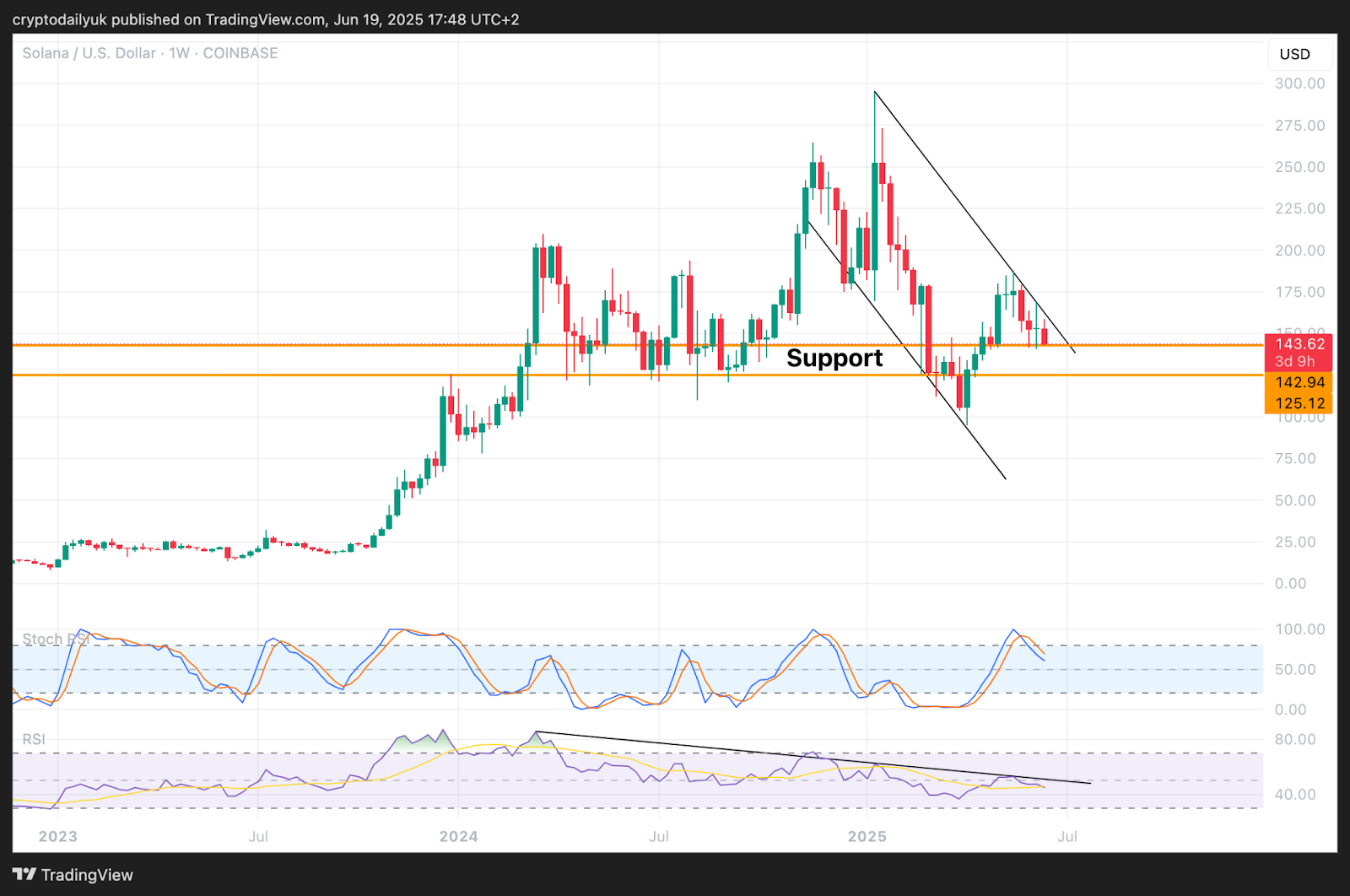 Solana (SOL) Tron (TRX) Sui (SUI) Price Analysis: Layer 1s Facing