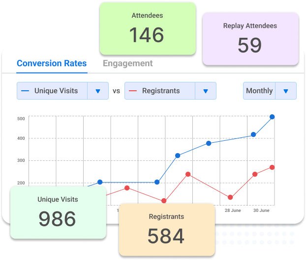 Engagement Metrics