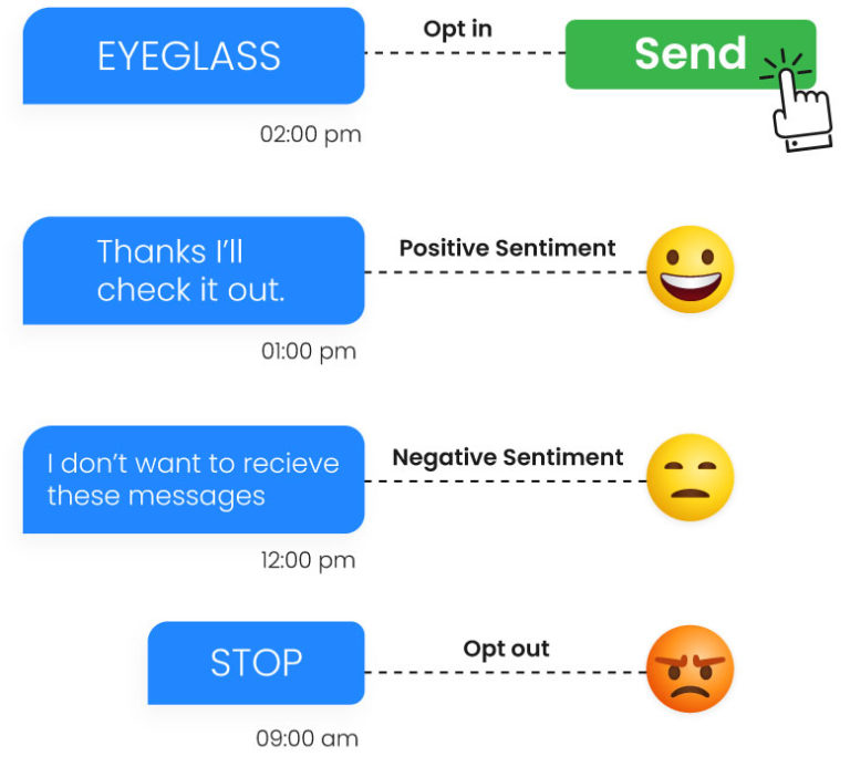 SMS sentiment analysis