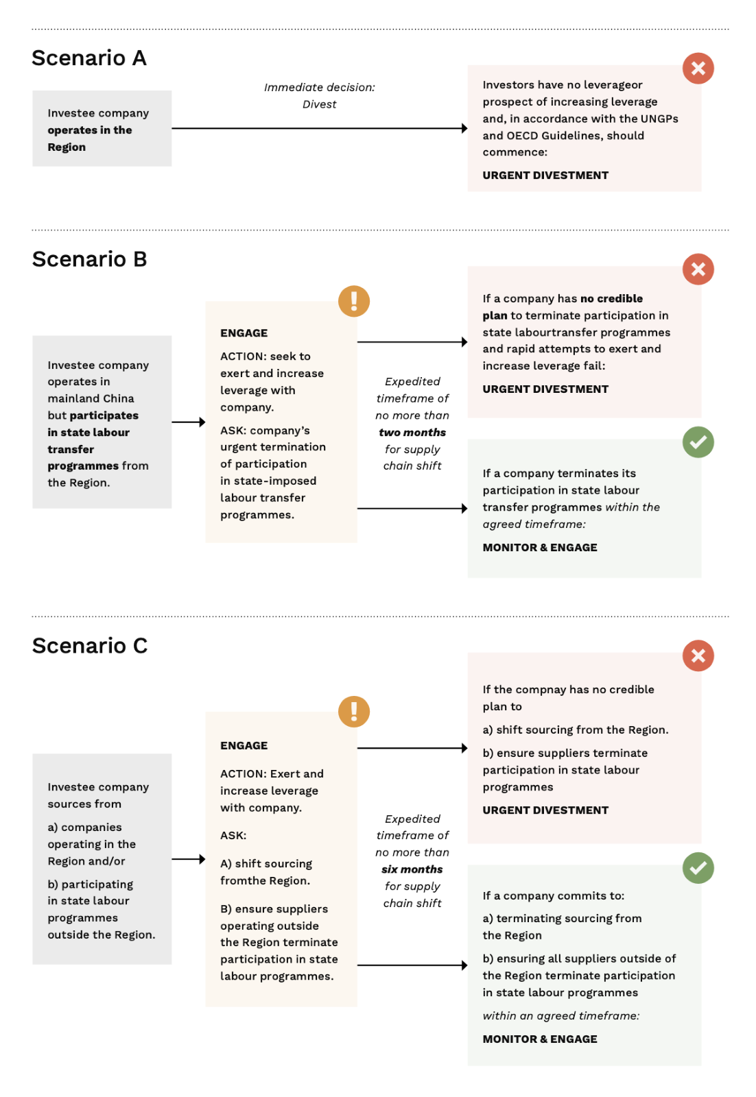 scenario planning